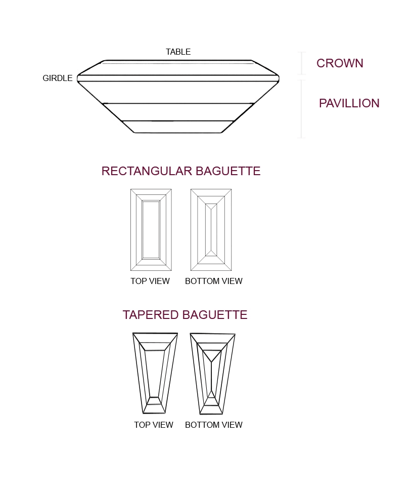 taper-information